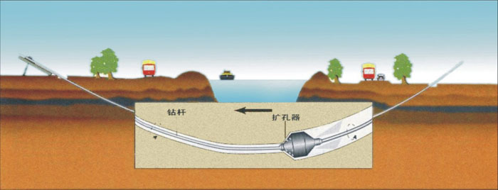 长宁非开挖